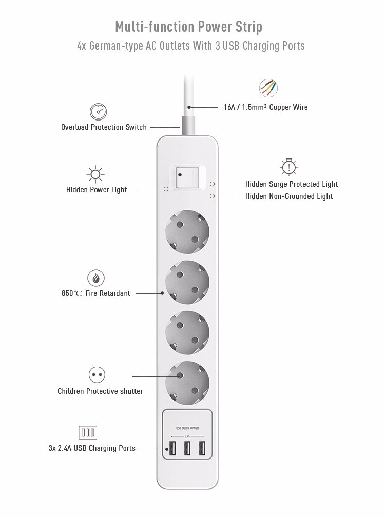 Overload Protection Universal Power Strip 4 Outlet Extension Switched Socket with Smart USB Charging Port