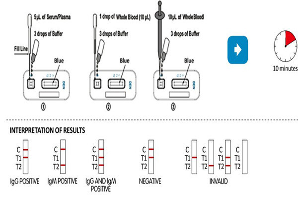 Dengue Ns1 Antigen Rapid Test Lab Kits FDA Cleared Ce Mark