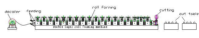 Roofing Tiles and Corrugated Roofing Sheet Roll Forming Machine