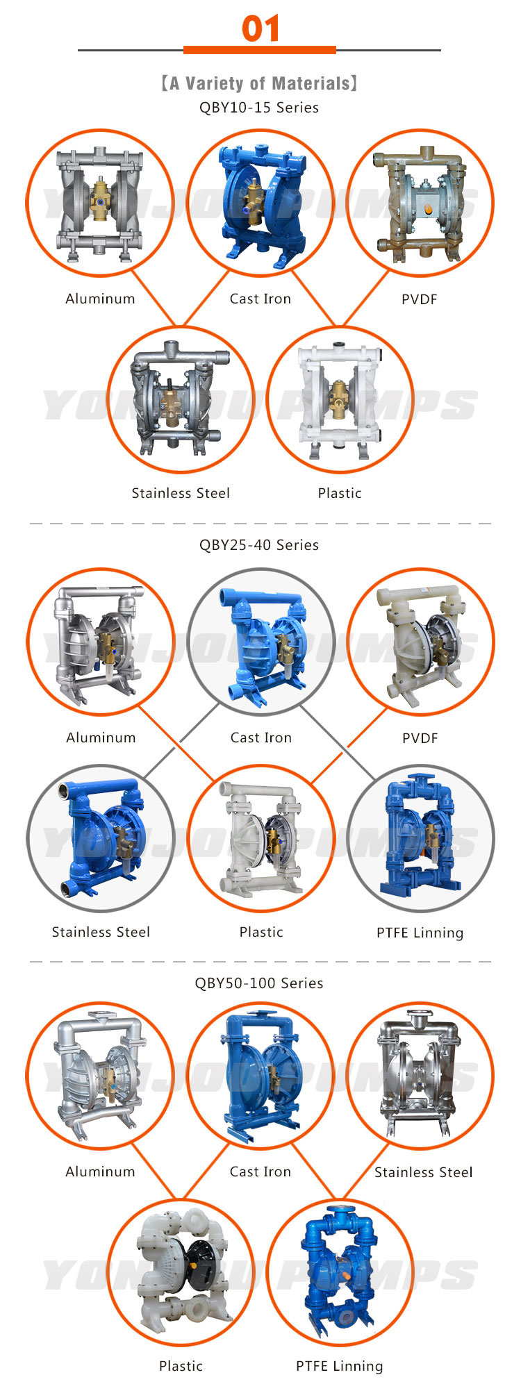 Qby Diaphragm Pump Air Operated Pneumatic Pump