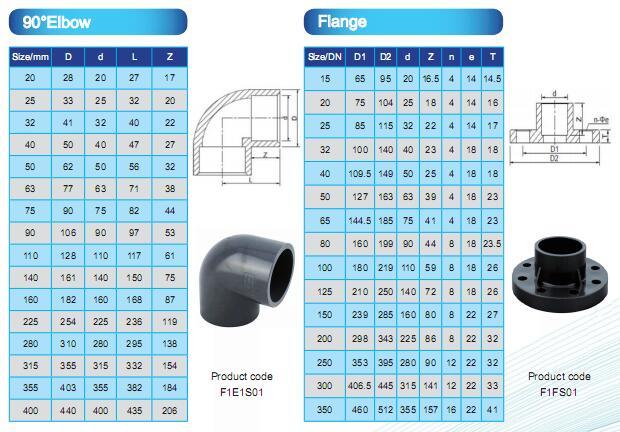 Pn16 PVC Cross UPVC Four Way Pipe Fitting