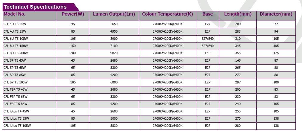 High Power CFL T5 65W 85W E27 Full Spiral Energy Saving Lamps