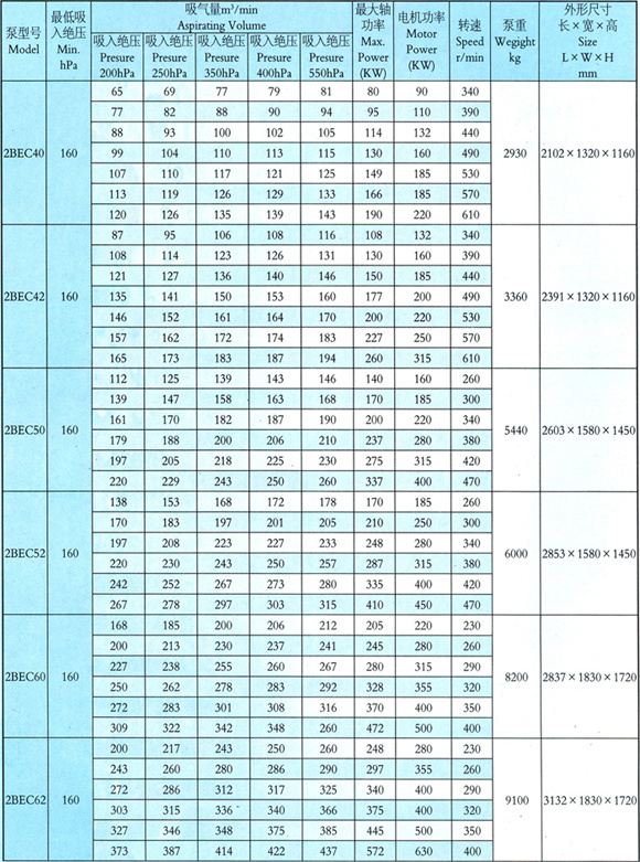 China High Quality Electric Motor Liquid Water Ring Vacuum Pump