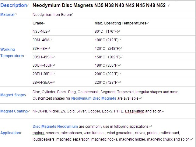 Neodymium Disc Magnets N35 N38 N40 N42 N45 N48 N52