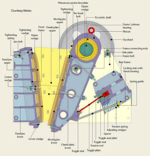 Aluminum Bauxite Jaw Crusher, Crusher for Aluminum Bauxite Processing Plant