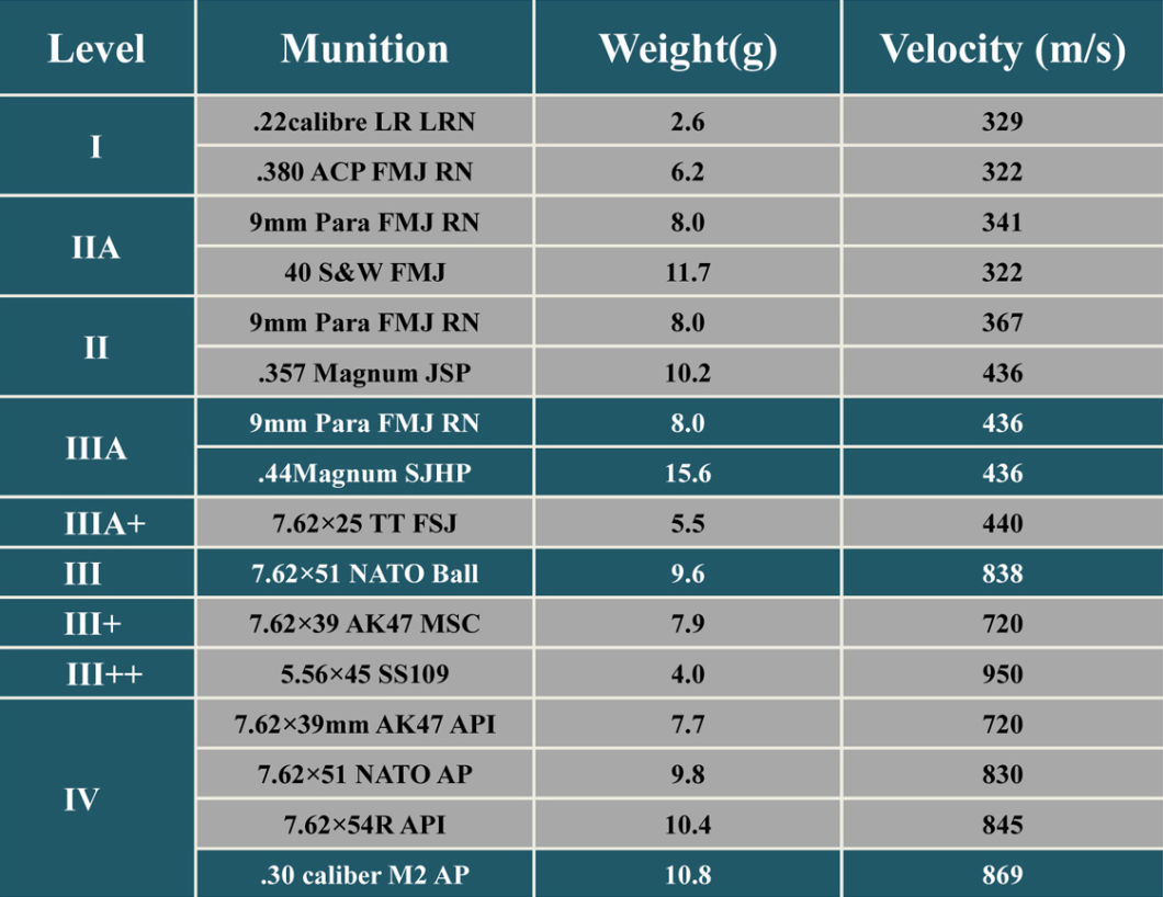 Bulletproof Armor Plate Ballistic Inserts