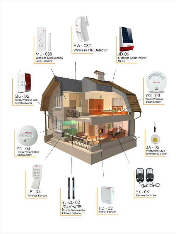 Simple Safety Alarm Security with 99 Wireless Zone and APP