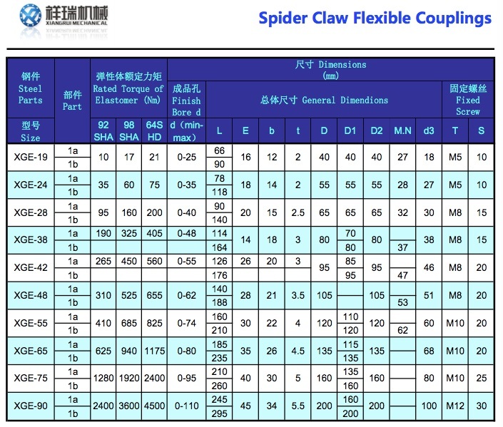 Series Flexible Disc Spider Coupling