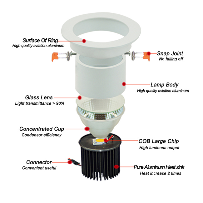 Angle Adjustable 15W COB Indoor LED Spotlight