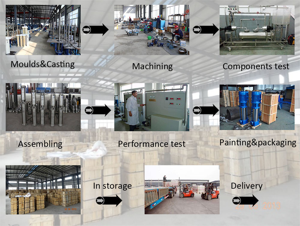 Cdlf Vertical Multistage Inline Stainless Steel Pipeline Centrifugal Pump