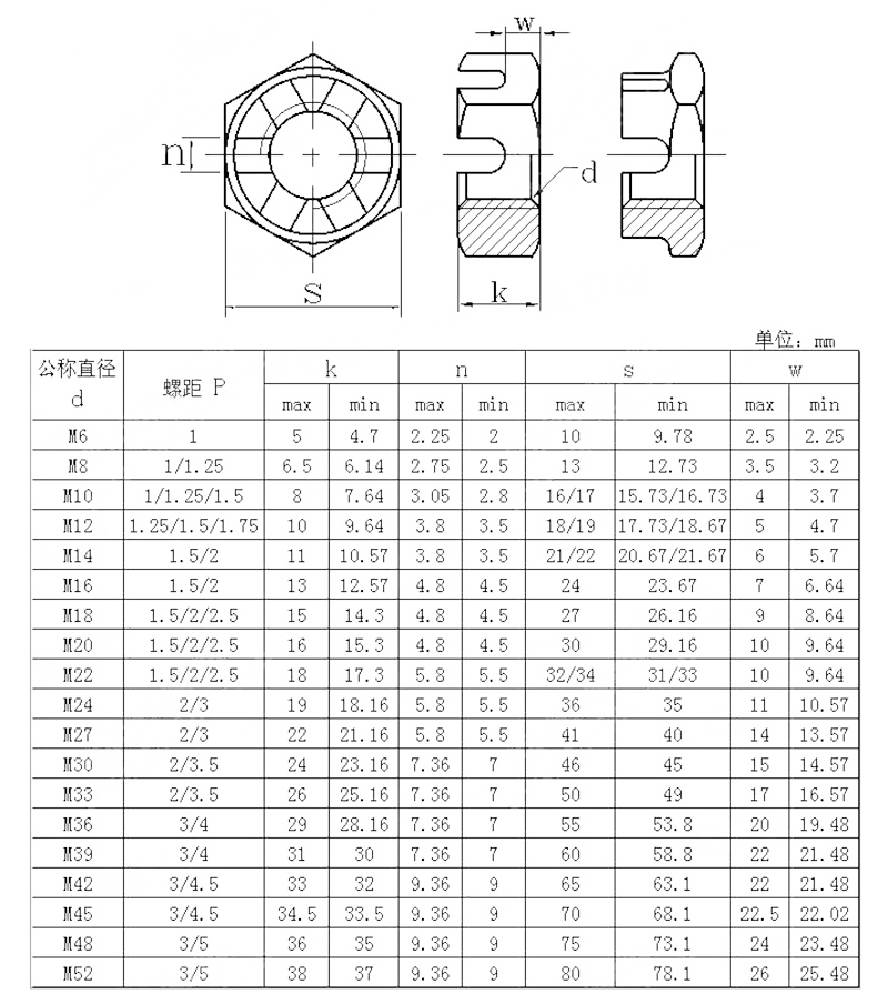 Hexagon Slotted Castle Nuts Thin Type DIN979