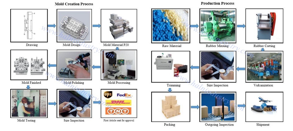 Food Grade Silicone Rubber Plug