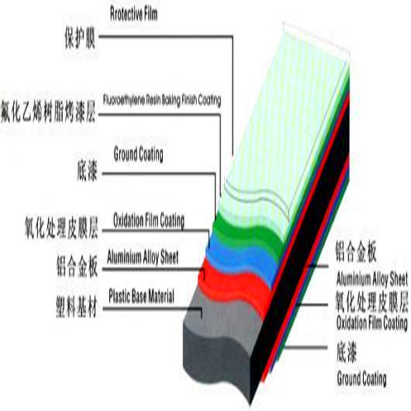 Transparent Recycled LDPE for Aluminium Composite Panel