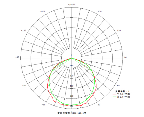 10W/20W/30W/50W IP65 LED Classical Flood Light with Certificate