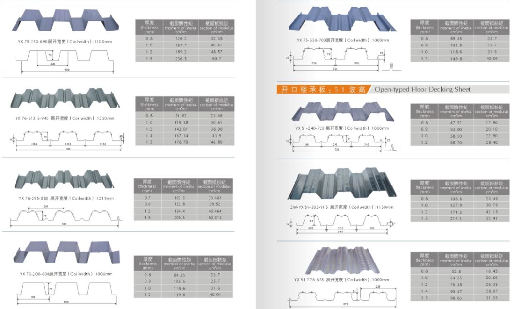 Galvanized Corrugated Sheet Roofing Metal Sheet