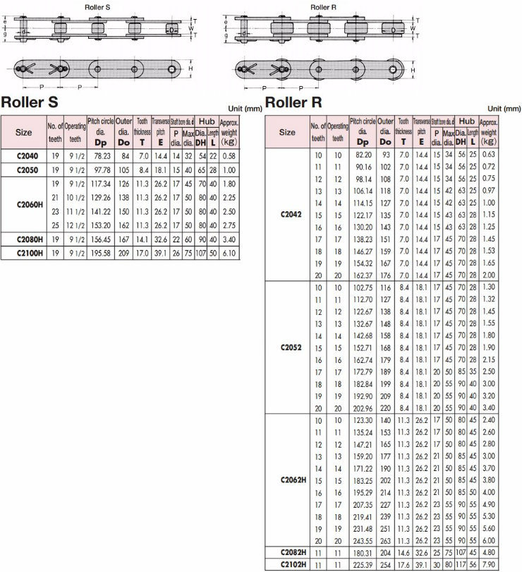 Double Pitch Roller Chain for Stainless Steel Steel