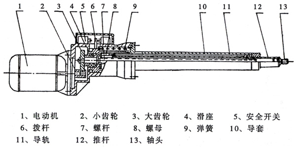 15000n Electric Linear Actuator Motor Linear Cylinder