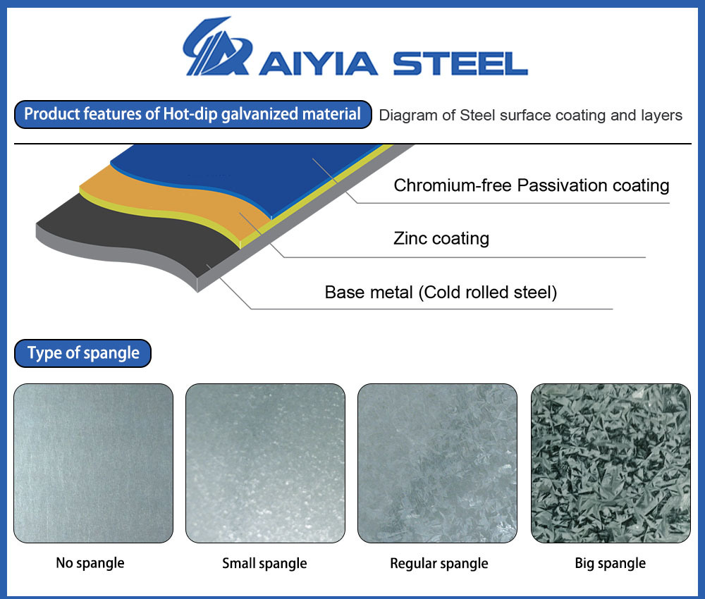 Aiyia Hot Dipped Galvanized Steel Coil/Sheet/Plate/Strip