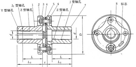 Orienthold Heavy Duty Flexible Disc Coupling Jmi Series