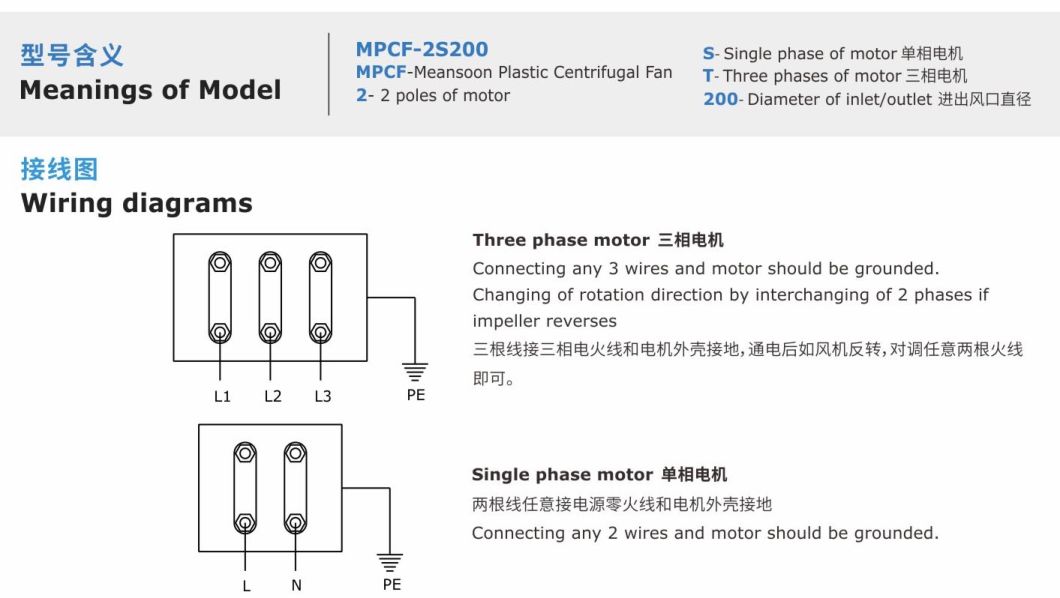 Mpcf-2t250 Industrial Chemical Plastic Blower