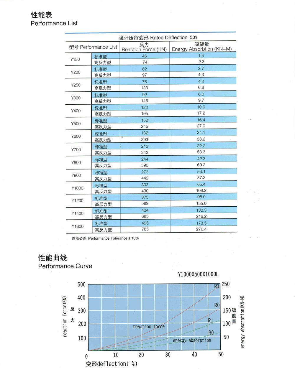 Super Cylindrical Rubber Boat Bumper Fender