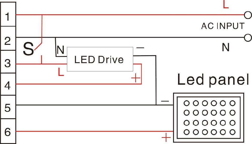 Square Round LED Flat Panel Emergency Light