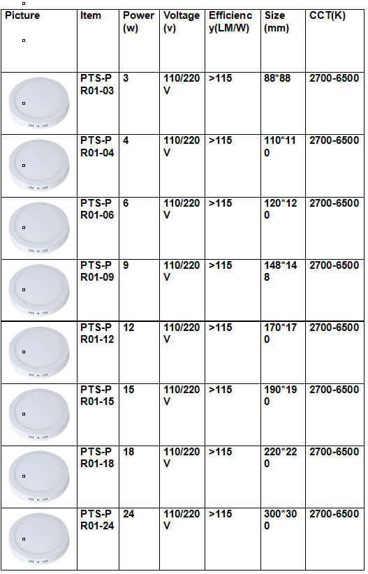 IP 65 148*148mm 9W Waterproof LED Panel Lighting Lamp