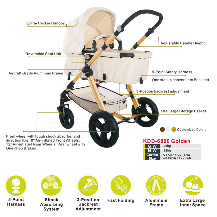 stroller names