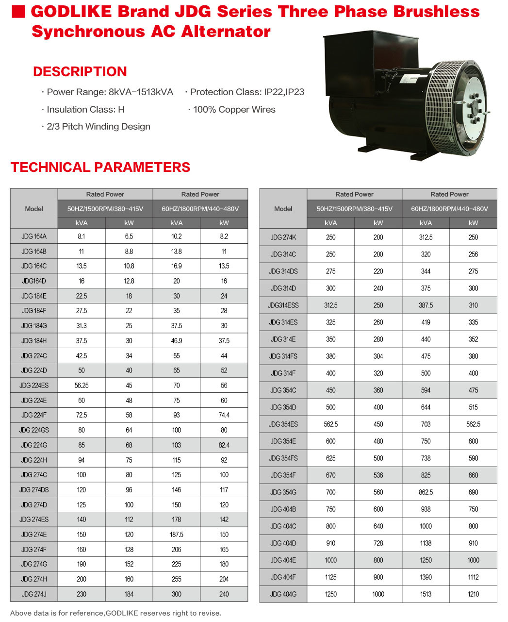 Stamford Alternators with Ce ISO Approved Brushless Generator