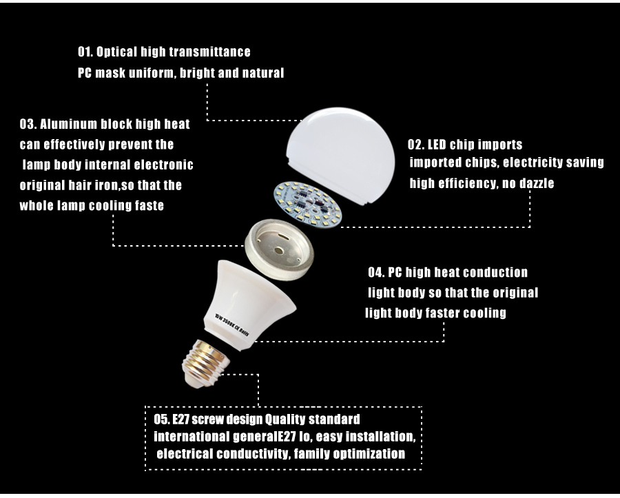 LED Bulbs SMD5730 E27 7W LED Spotlight Lamps Spotlight Bulb