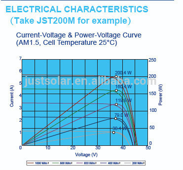 German Quality Mono 250W 60 Cells PV Module for Brazil Market