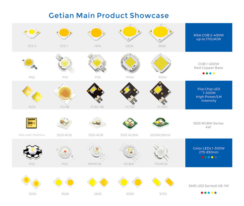 High Efficiency 3000K Warm White High CRI 90 3W COB LED Chip