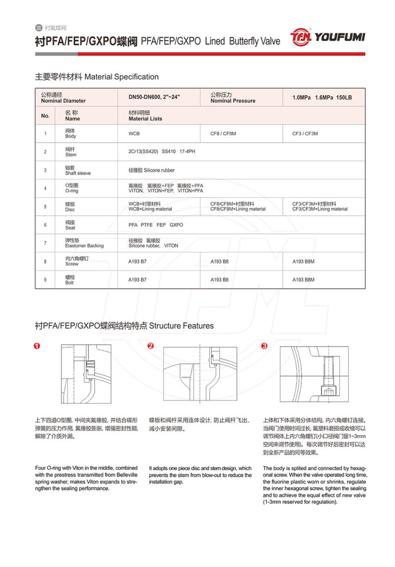 Teflon PTFE PFA Lined Wafer Flange Butterfly Valve ANSI 150 Pn16 Carbon Steel Stainless