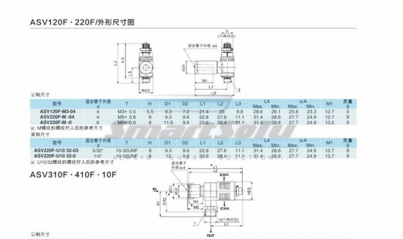 AVS Series Quick Exhaust Valve with Exhaust Throttle Asv120f