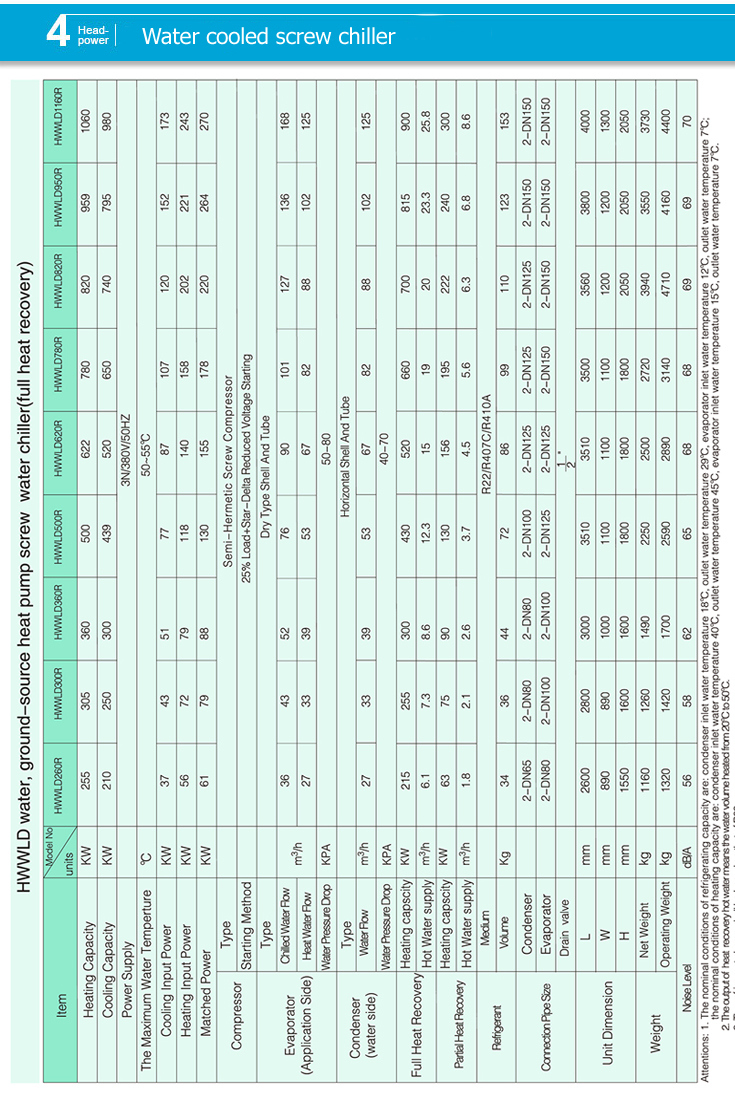 New Design Industrial Water Cooled Screw Chiller Hwwl 150-1692kw