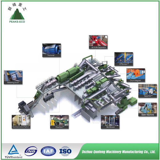 Central Sorting and Recovery of Msw Recyclable Materials