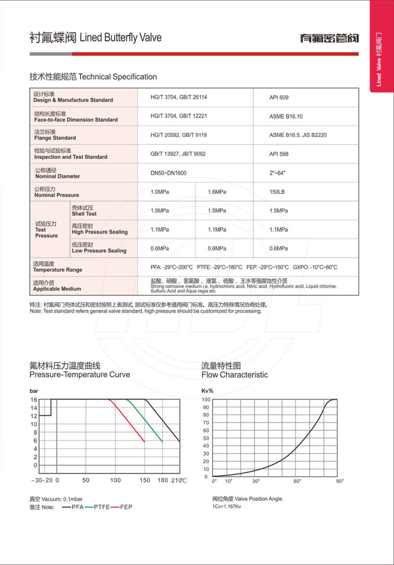 Teflon PTFE PFA Lined Wafer Flange Butterfly Valve ANSI 150 Pn16 Carbon Steel Stainless