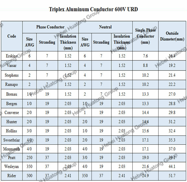 UL Certified Medium Voltage Aluminium Condctor Urd/Underground Power Cable