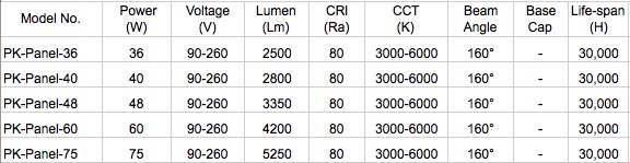 Big Square 600*600cm 36W LED Panel Light