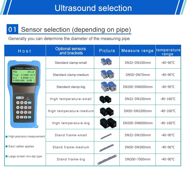 Liquid Fixed Battery Powered Ultrasonic Portable Ultrasonic Flowmeter