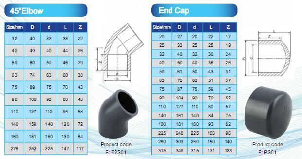 Pn16 PVC Reducer UPVC Pipe Fitting