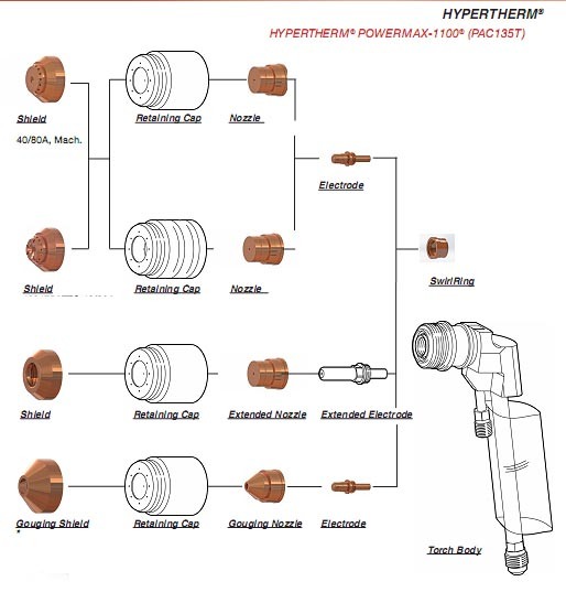 Powermax45 65 85 105 125 1250 1650 Consumables Plasma Cutter Torch