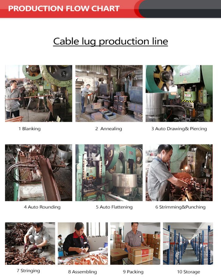 Torch Well-Known Manufactured Full Range of Bimetallic Cable Lug&Connector in Yueqing City