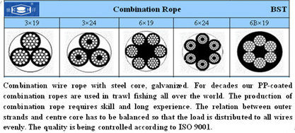 High Quality Combination Rope for Trawing (10-60mm)