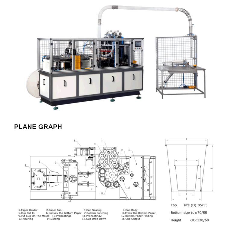 Disposable Paper Plate/Cup Making Machines