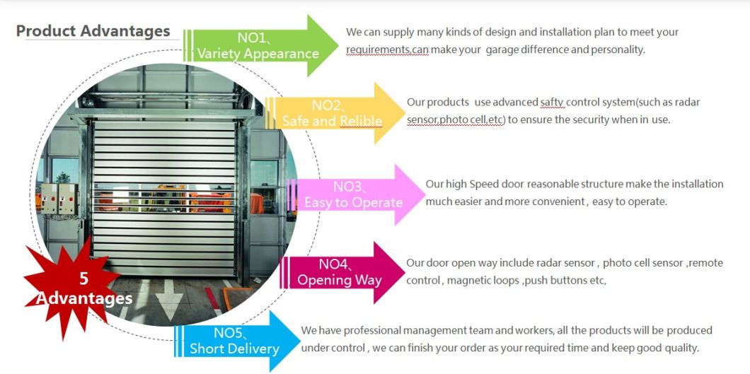 Wholesale High Performance Aluminum Rolling Shutters with Ce Certificates