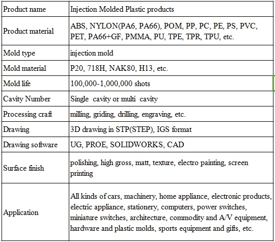 Acid Resisting PE Plastic Seal for Agriculture Tools