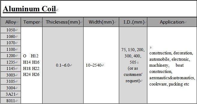 13 Years' China ISO Standard Aluminum Coil for Ventilation