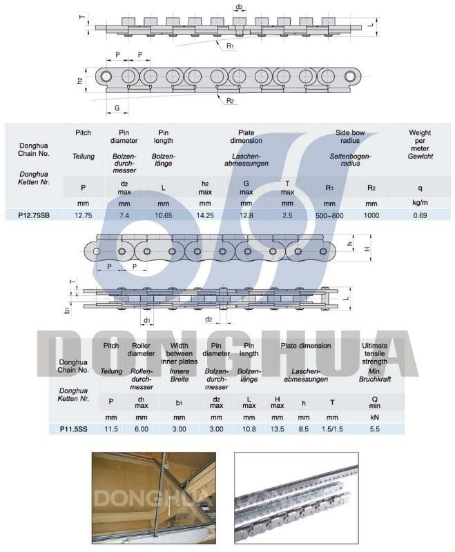 Pushing Window Chain - P12.75SB