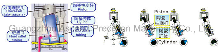 Fsh-Fmi2020-B Fluid Metering Dispensing Pump